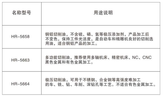 HR油性切削油