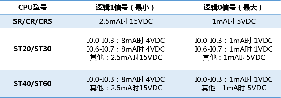 j9λԶUN 200 SMARTټ