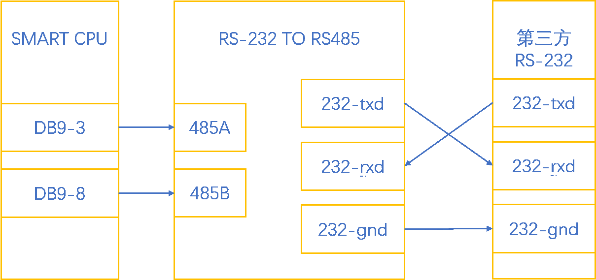 j9λԶUN 200 SMART ɿڿӦ.jpg