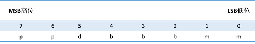j9λԶUN 200 SMART ɿڿӦ.jpg