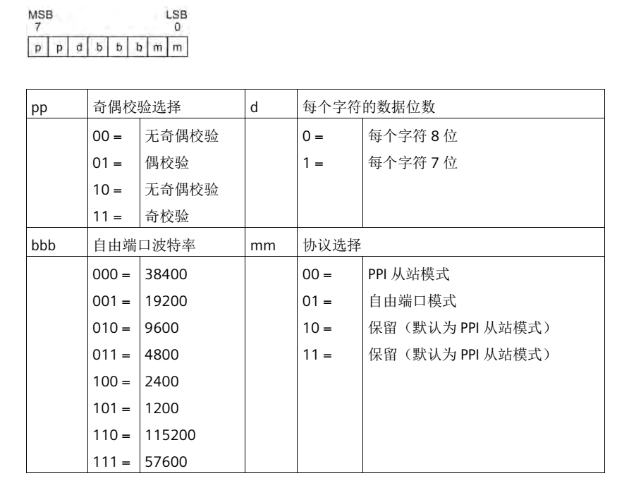 j9λԶUN 200 SMART ɿڿӦ.jpg