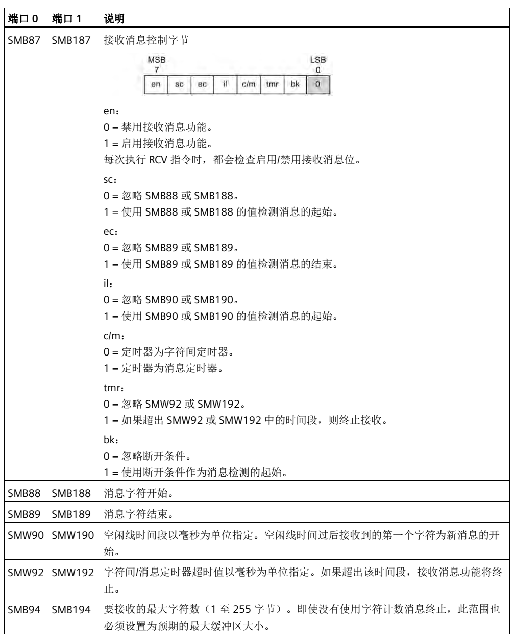 j9λԶUN 200 SMART ɿڿӦ.jpg
