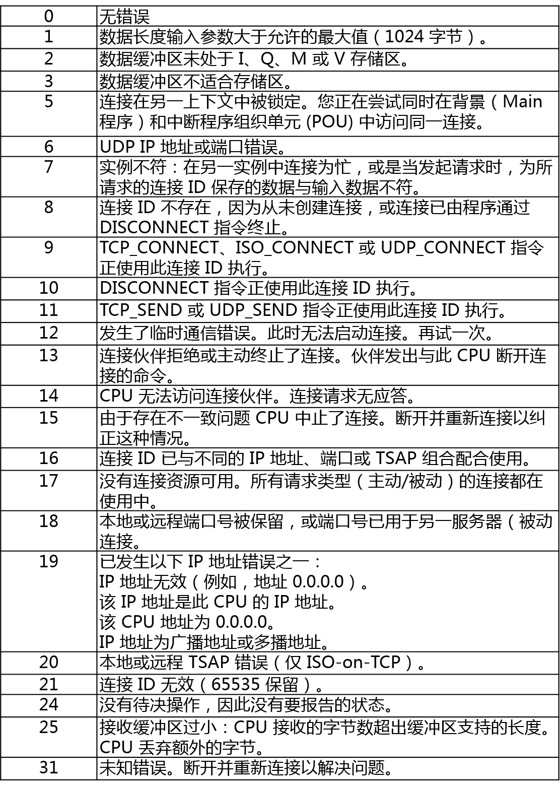 j9λԶUN 200 SMART̫ͨšTCPɿ