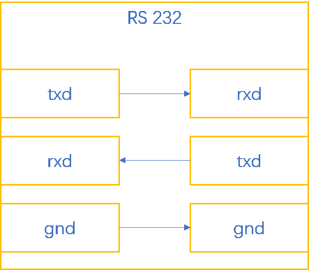 j9λԶUN 200 SMART Modbus RTU