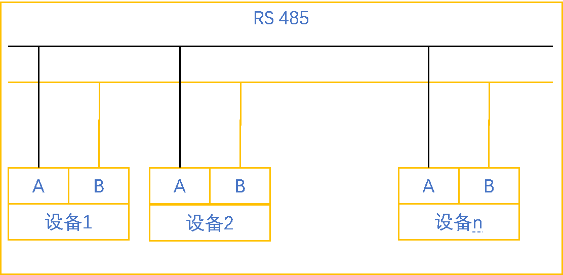 j9λԶUN 200 SMART Modbus RTU