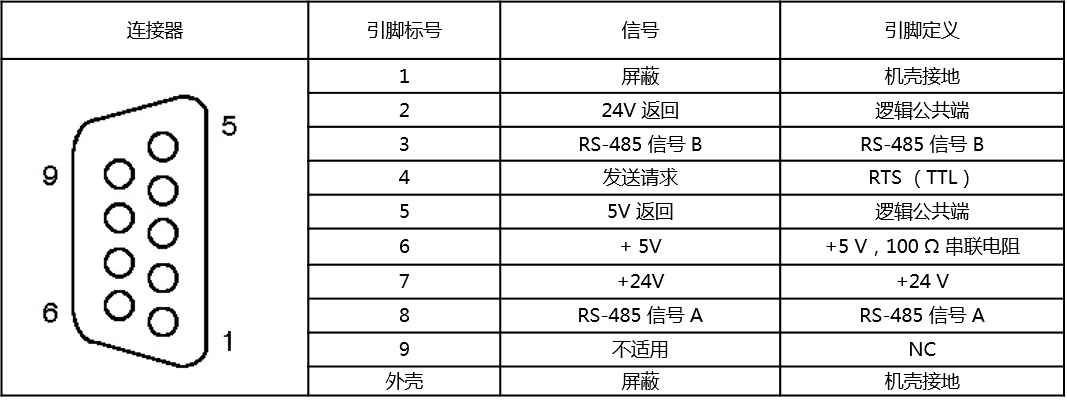 j9λԶUN 200 SMART Modbus RTU