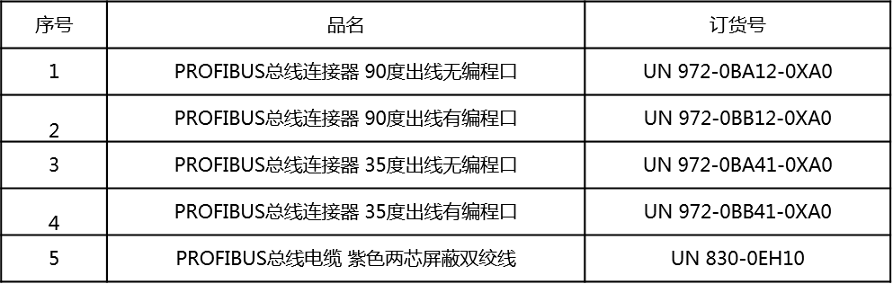 j9λԶUN 200 SMART Modbus RTU