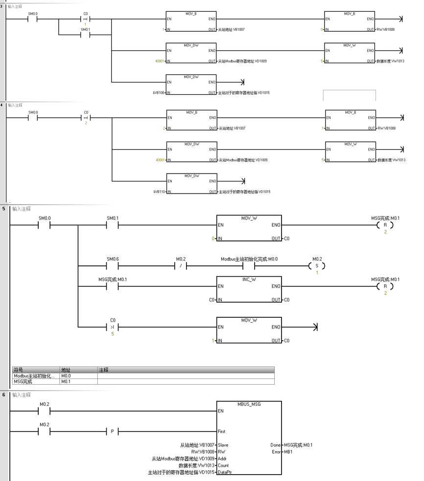 j9λԶUN 200 SMART Modbus RTU
