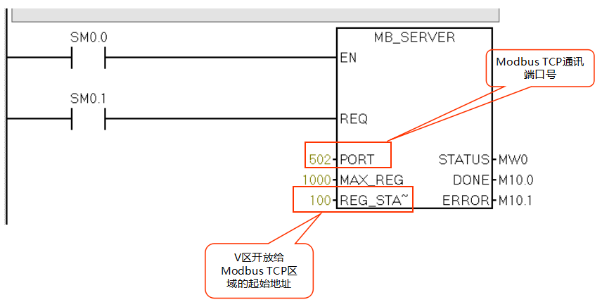 j9λԶCPU124ES71200ͨѶ.jpg