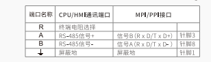 j9λMODBUSͨѶЭ鼯ɿ滻輰ͨѶ
