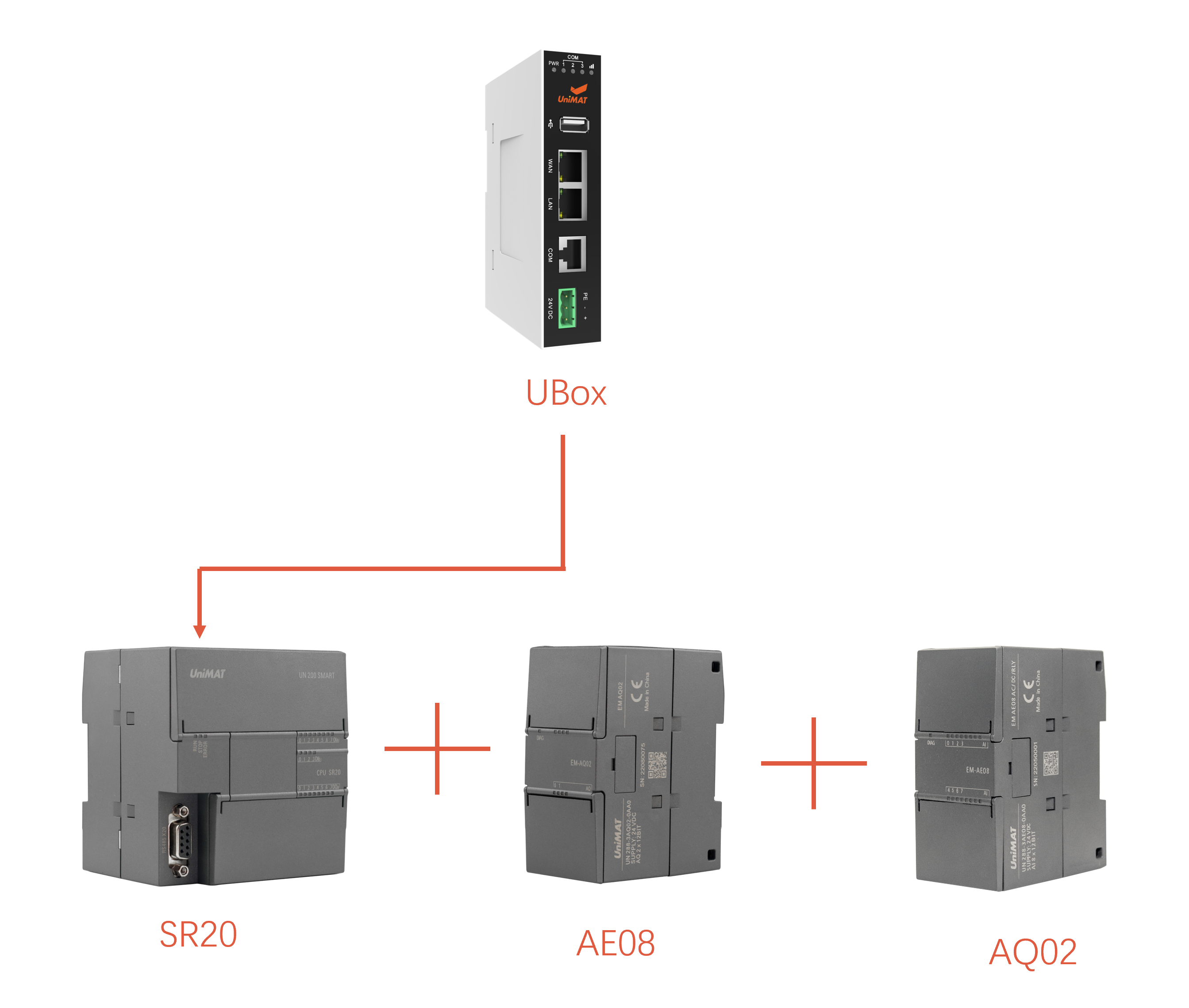 j9λSMART PLCܿϵͳеӦ