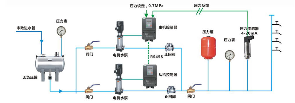 j9λSMART PLCںѹˮϵӦ